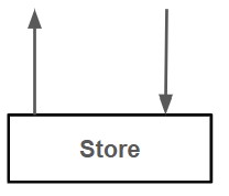 Topic 2.3 Unit Overview