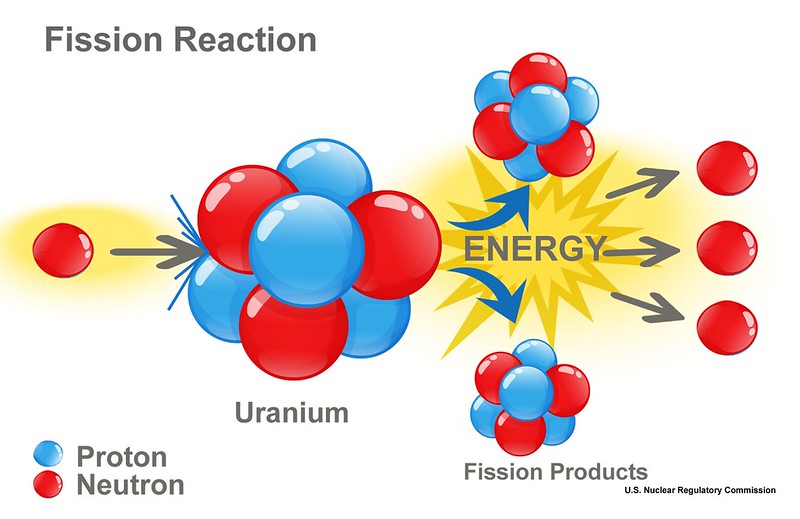 HL 7.2 Nuclear Power