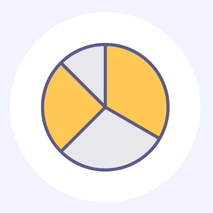 Pie Charts