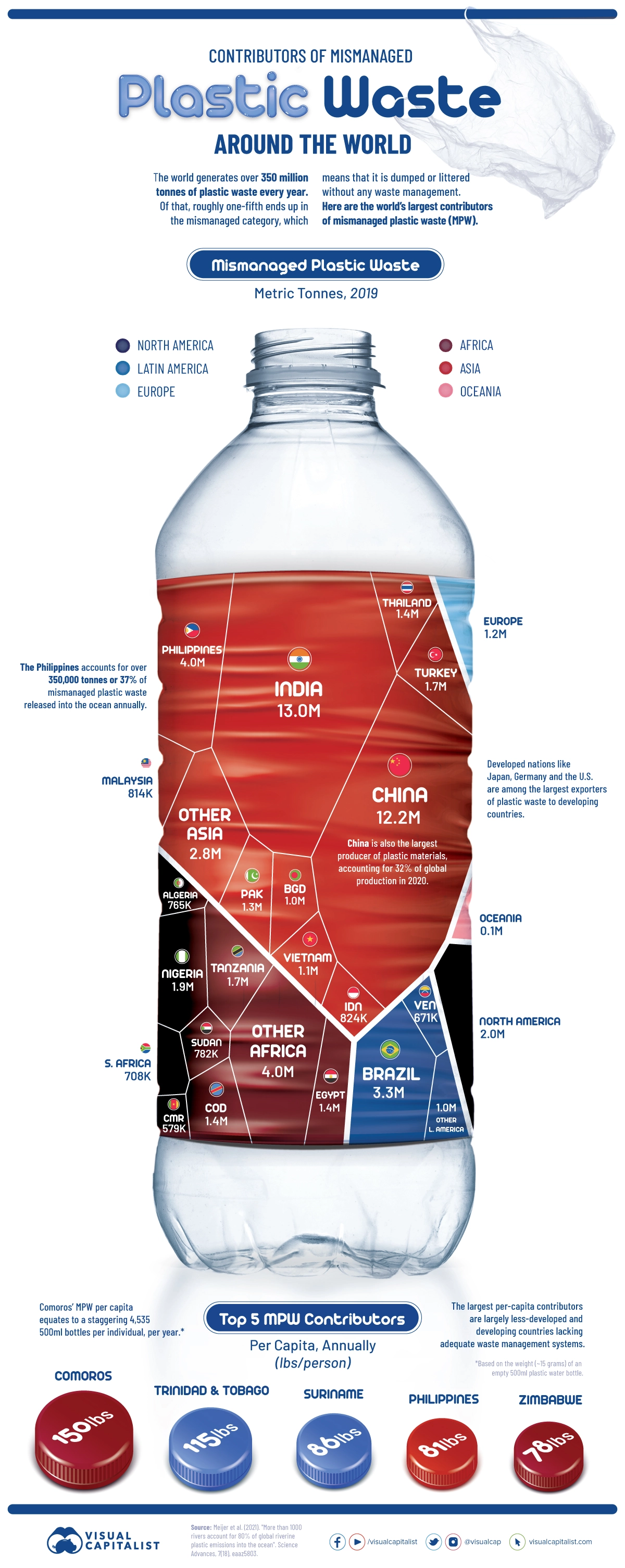 8.3: Visualizing Mismanaged Plastic Waste by Country
