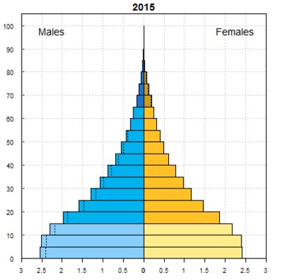 An Introduction to Human Population Demographics - Answers