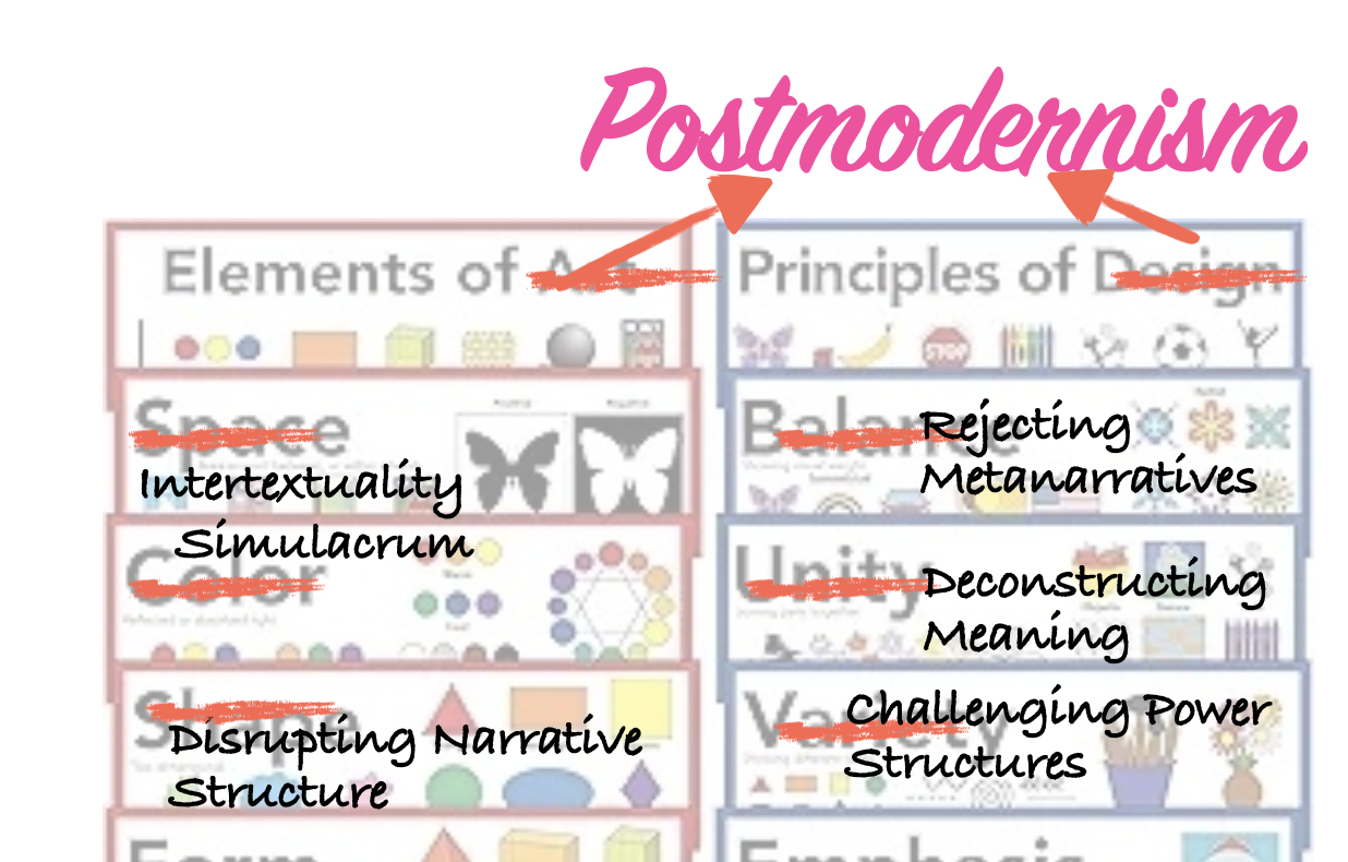 Postmodernism: The Elements and Principles