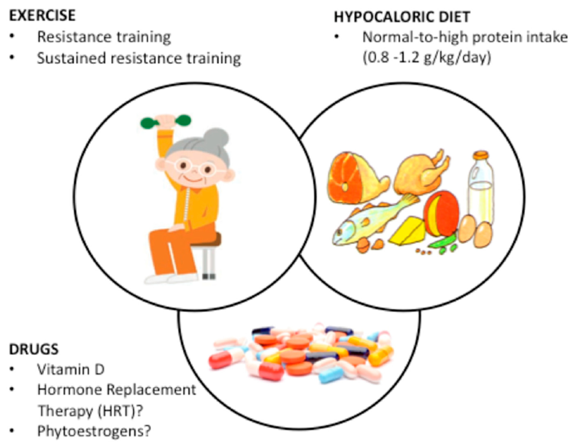 Prevention and Treatment of Disease
