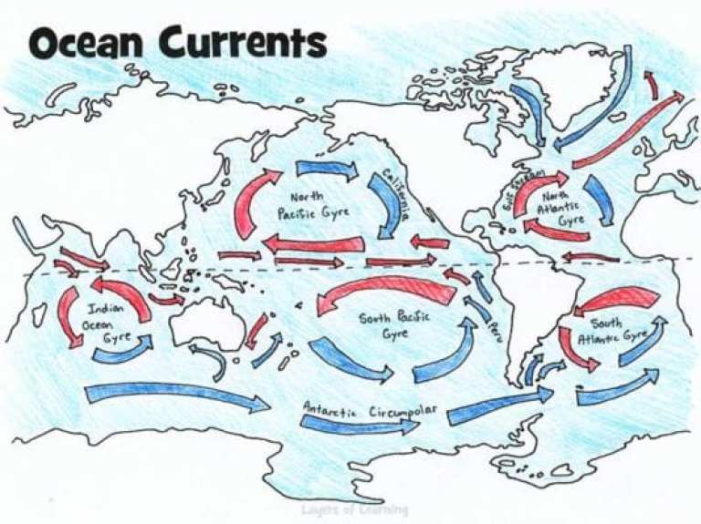 Ocean Currents