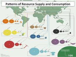 Measuring Trends in Consumption and Ecological Footprint