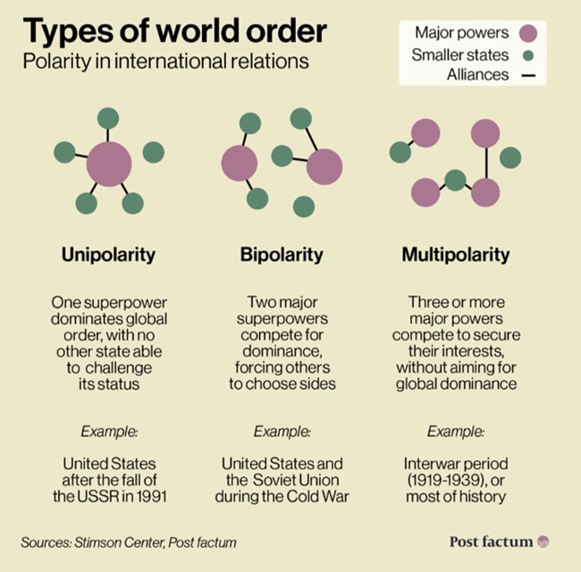 Globalization and Renewed Geopolitical Tensions