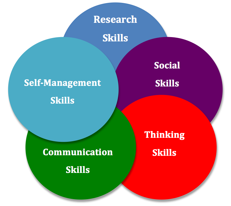Approaches to Learning