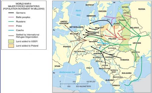 i) Combat operations & Allied victory