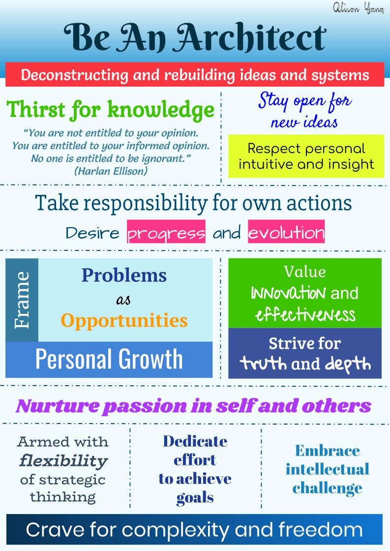 New Year promises - a personal manifesto