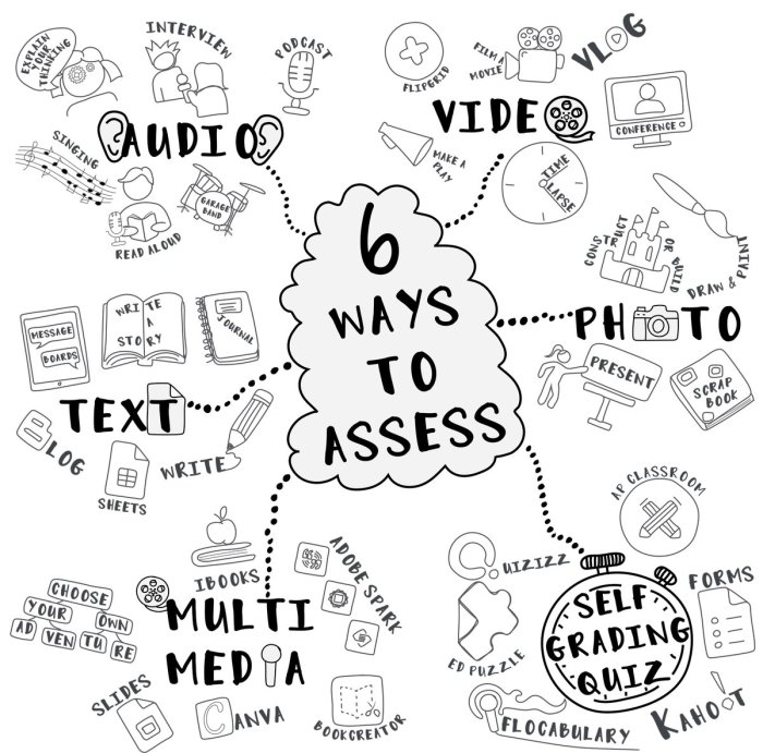 Assessing online