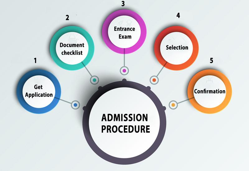 How do international schools assess new admissions?
