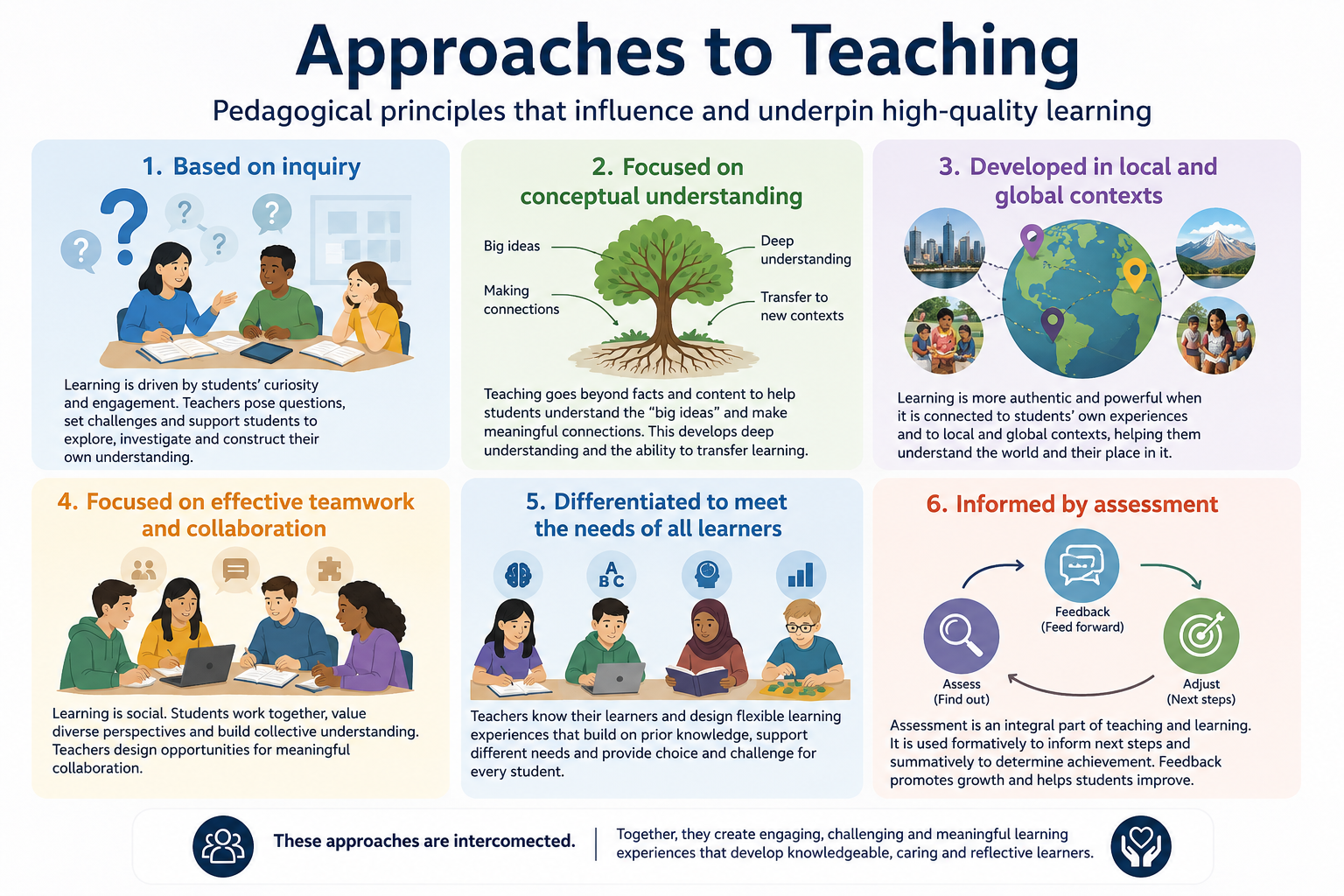 IB Approaches to Teaching