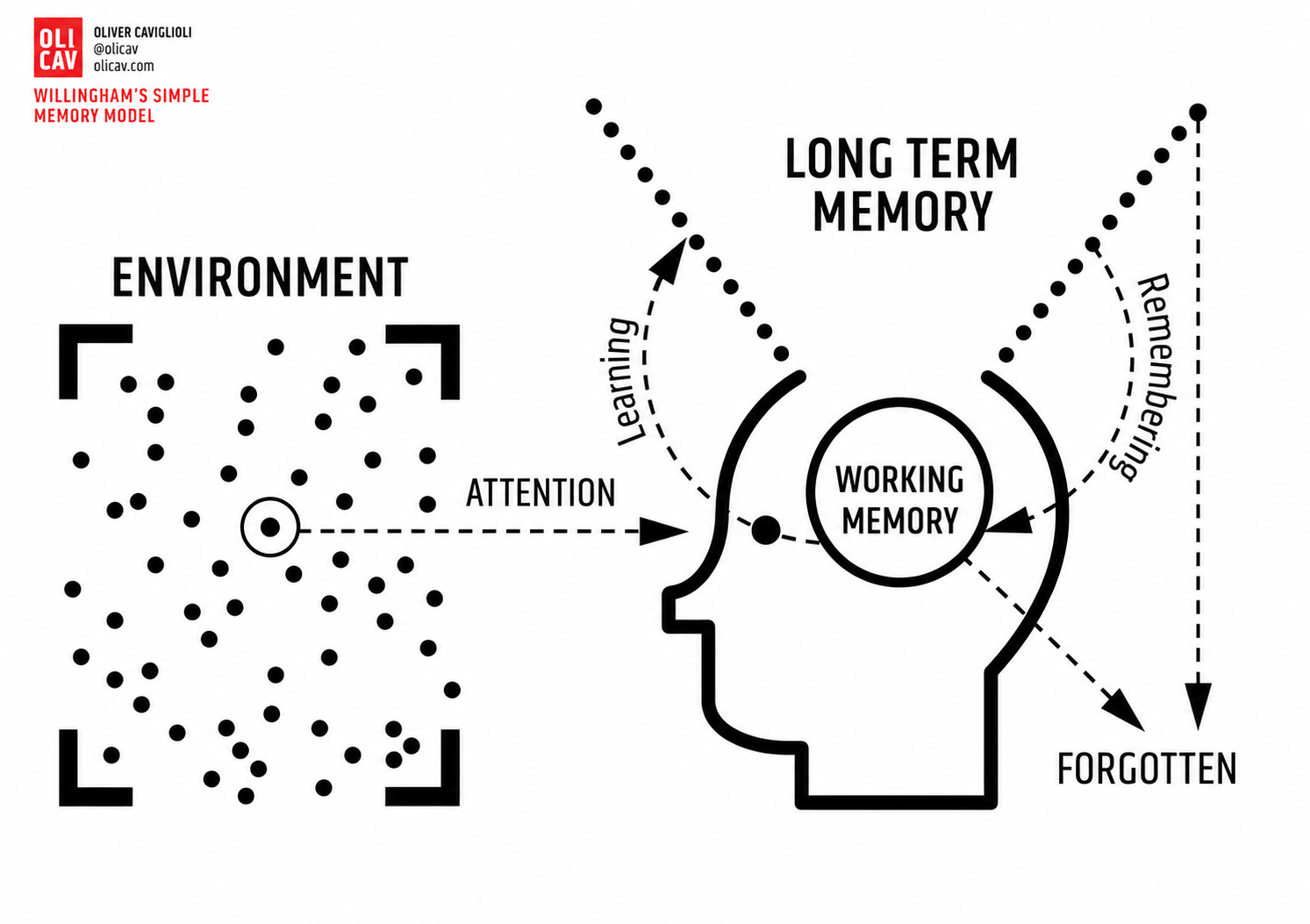 I do, we do, you do: Deep learning by design