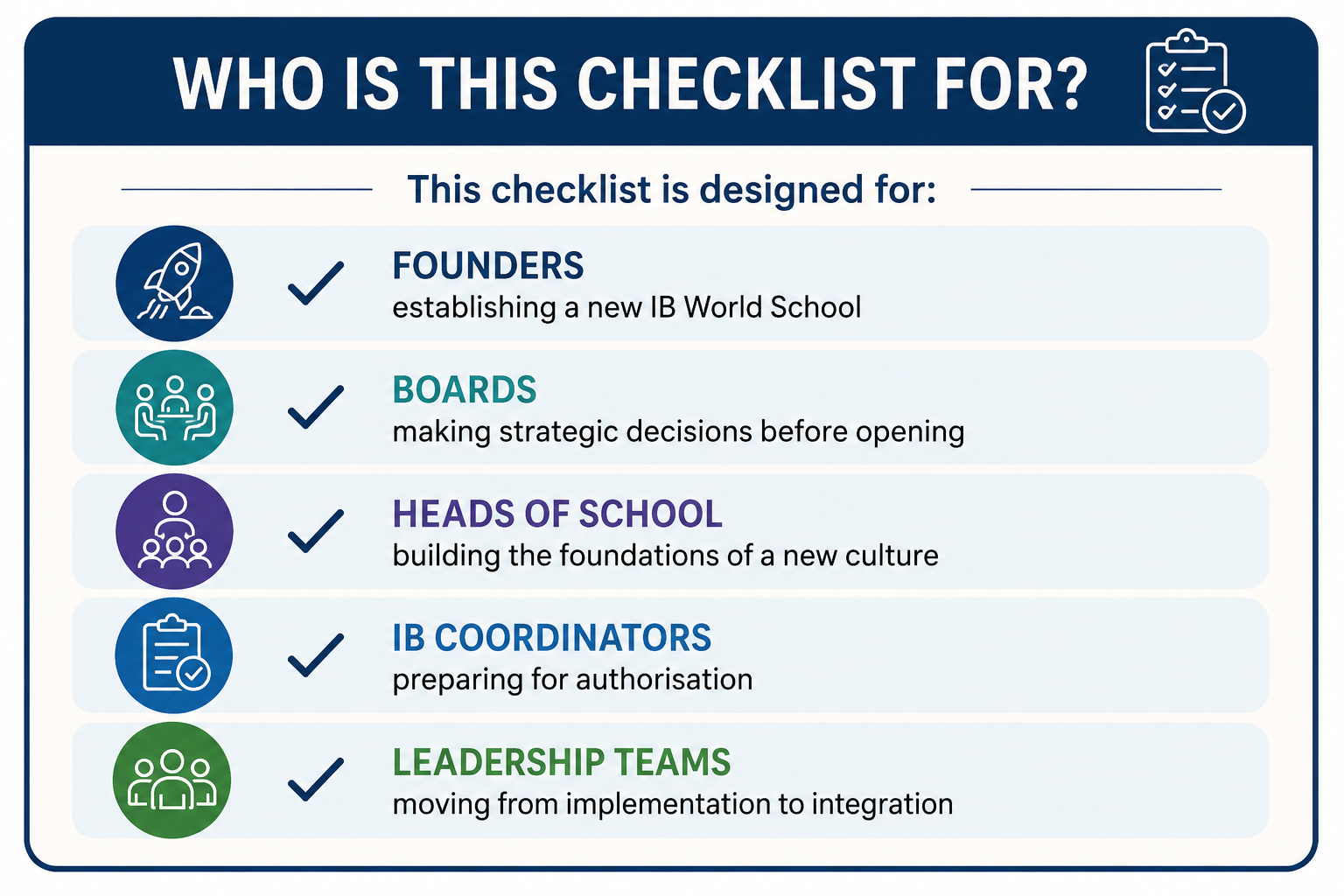 Designing a new IB school