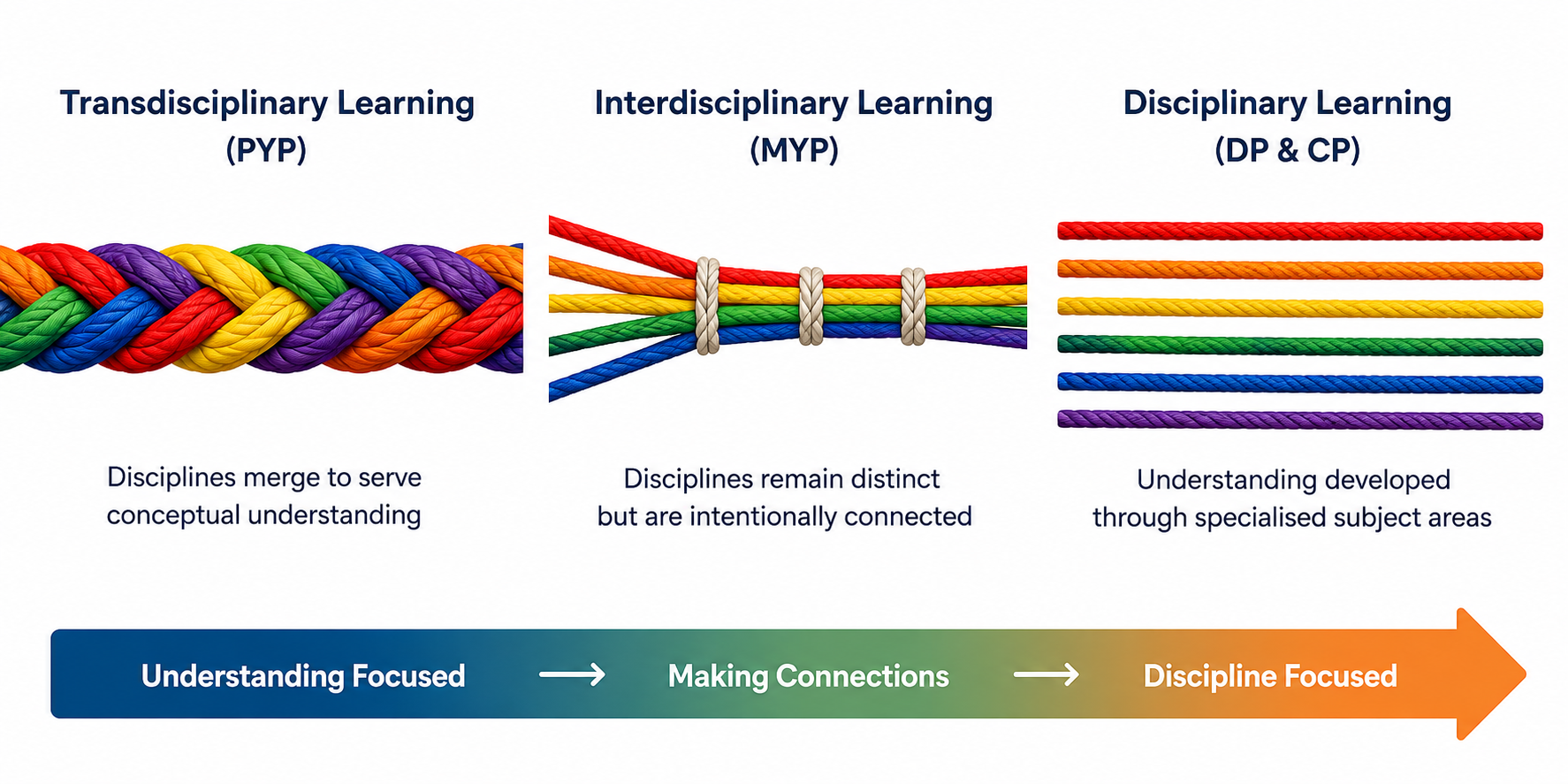 IB Continuum