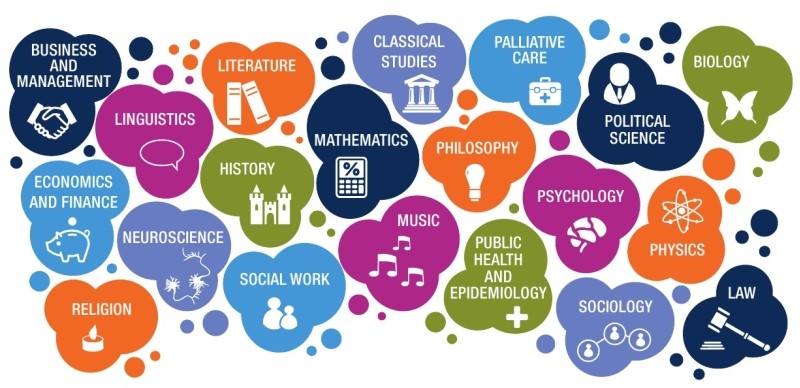 Why | How | What  of curriculum design