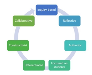 IB approach to adult learning