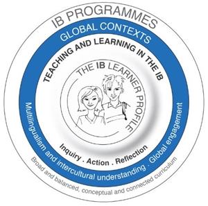The IB in 10 slides