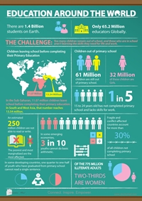 Infographics