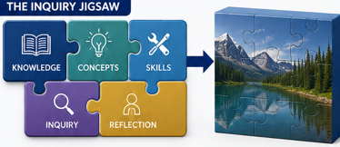 Inquiry vs explicit instruction in the DP: do we need to choose?