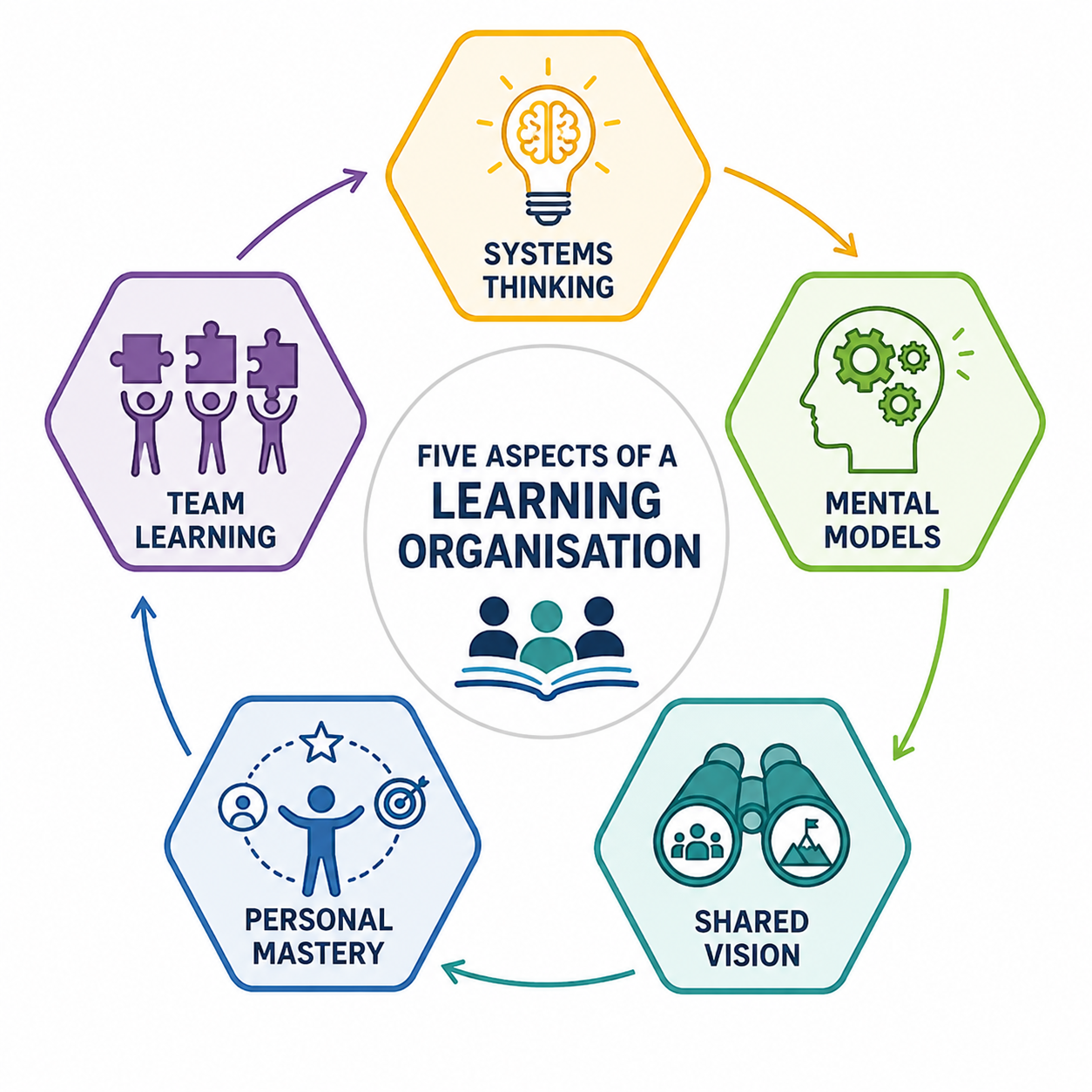 Is your school a learning organisation — and how do you know?
