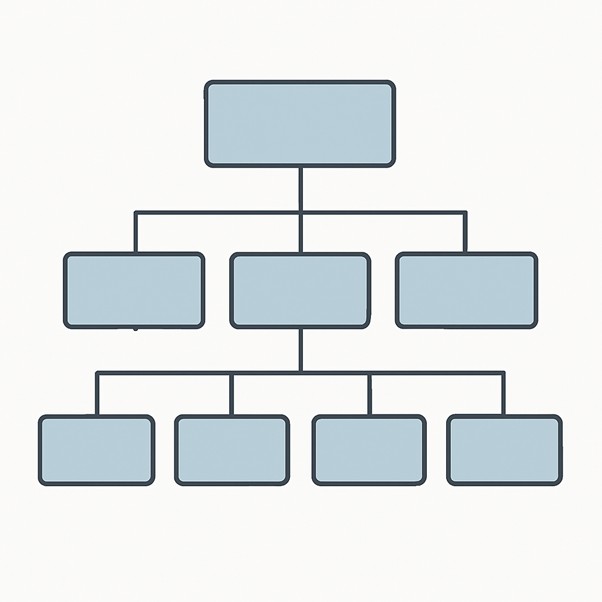 Authorisation requirement: Organisational chart