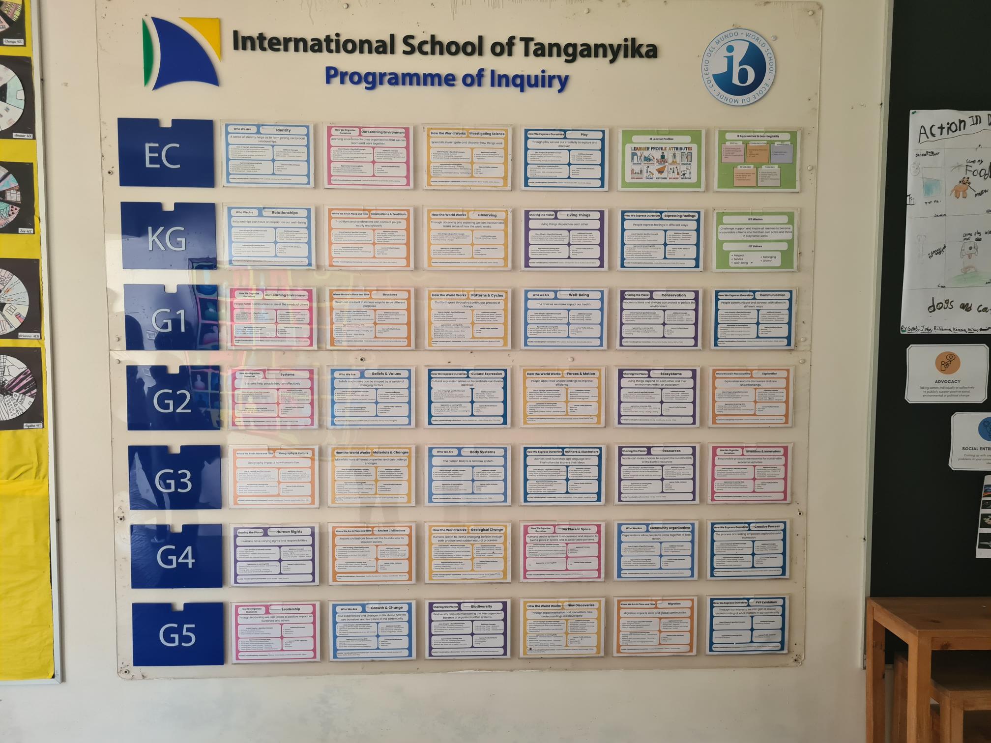 Teaching is based on inquiry