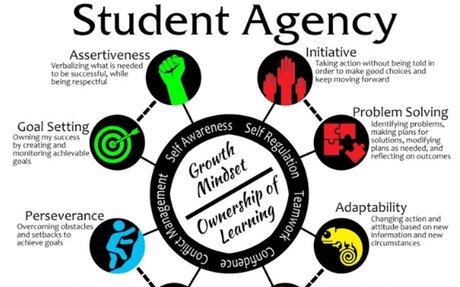 Student agency