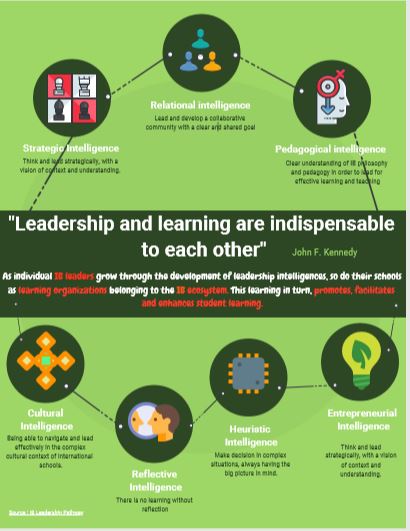 IB workshops focused on evaluation