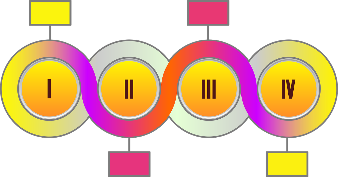 Infographics