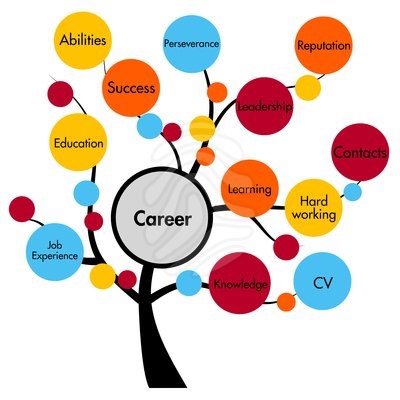 Writing a job description - top tips