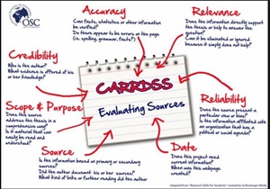 Crib Sheet: How to evaluate sources
