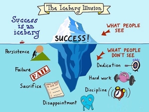 Examples of resilience and perseverance