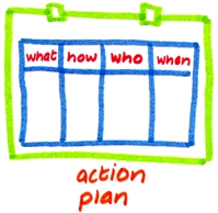 How to write an action plan for evaluation