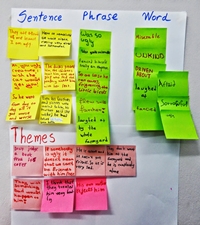 A paragraph, sentence, phrase, word