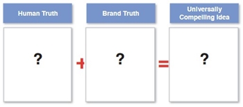 Branding