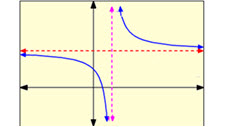 HL 2.2 – Rational functions