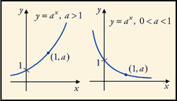 HL 4.1 - Exponential functions