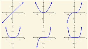 HL 2.3 – Polynomial functions