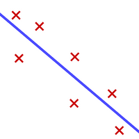 Linear Correlation