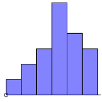 Representing and Measuring Data