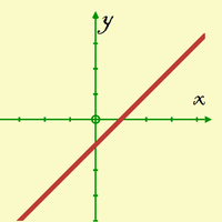 Equation of a Straight Line
