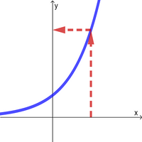 Functions - The Basics