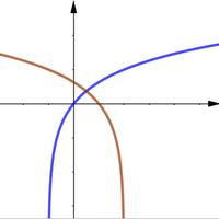 Transforming Functions SL