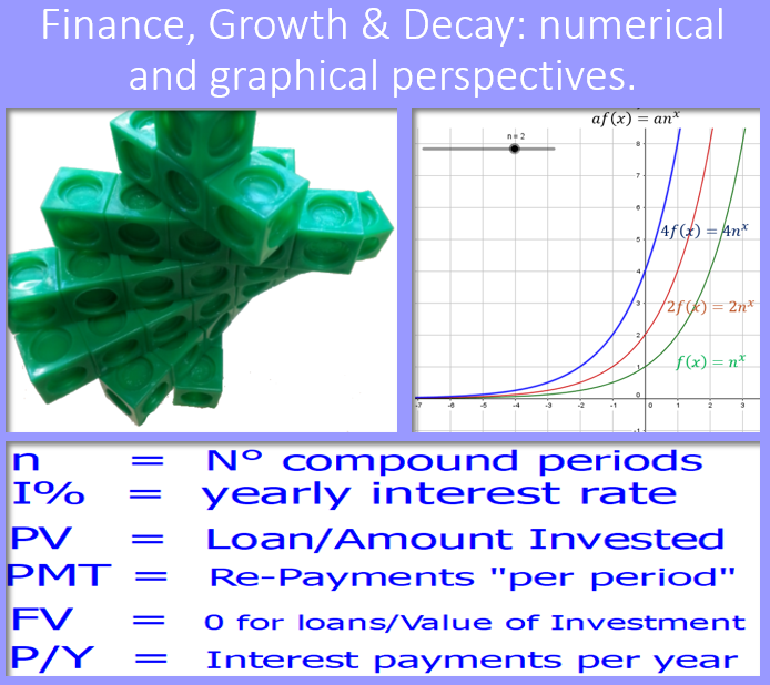 Unit1-Financial Mathematics & Introduction to Modelling Techniques