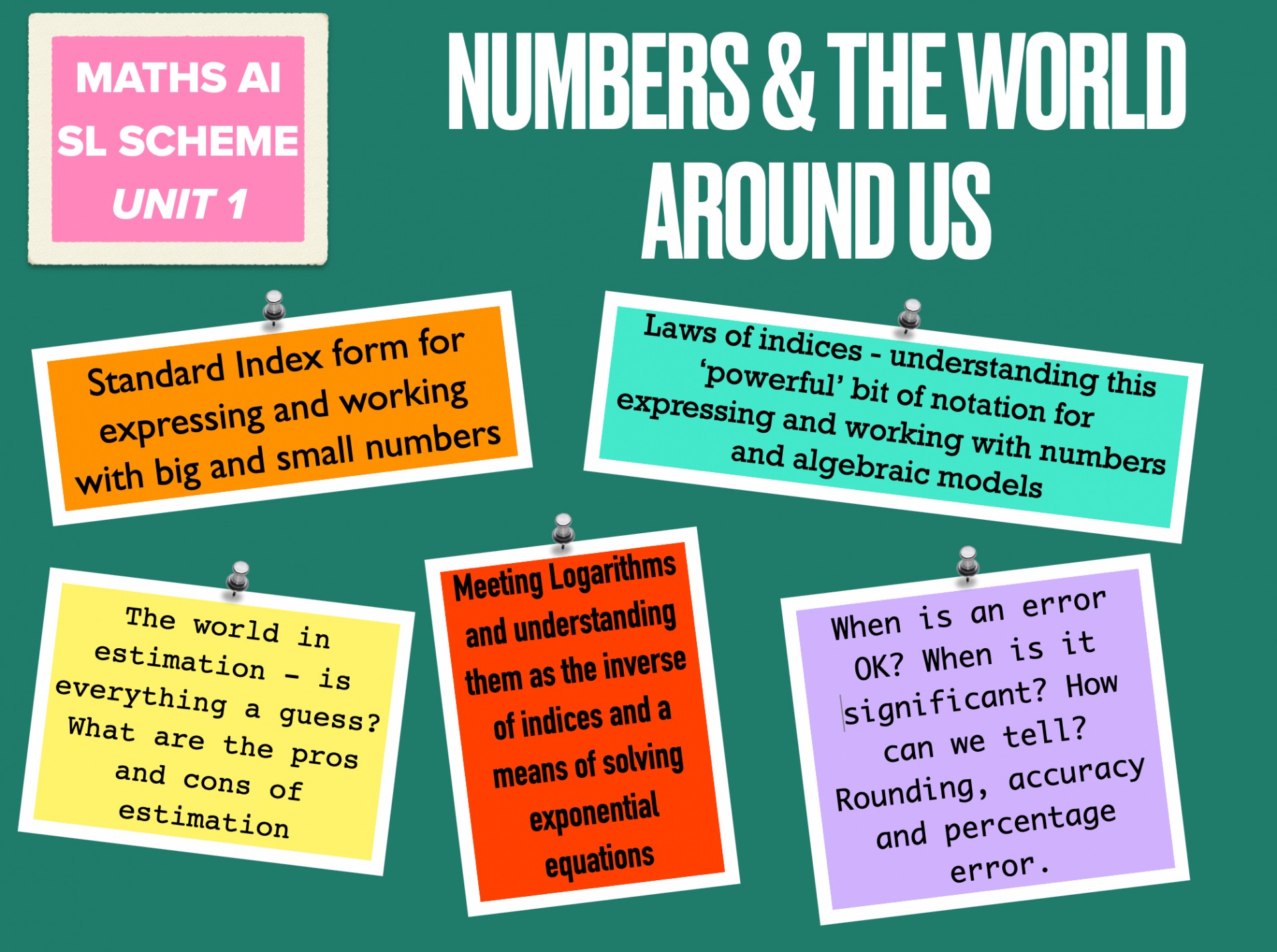 Unit 1 - Numbers & the world around us
