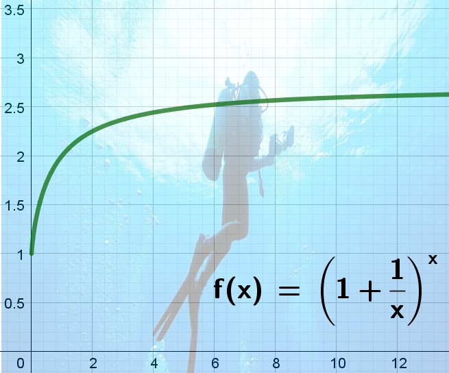 SL(HL)'e' Nature's number