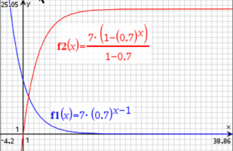 HLs sum of infinite Geometric Seq 1.11