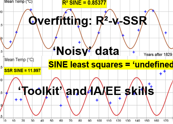 HLs(SL) Modelling & Toolkit skills 2.9