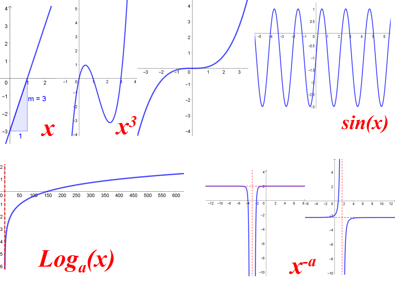 HL(SL) Functions 2.9